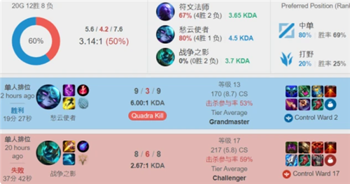 类似情况屡 类似情况屡